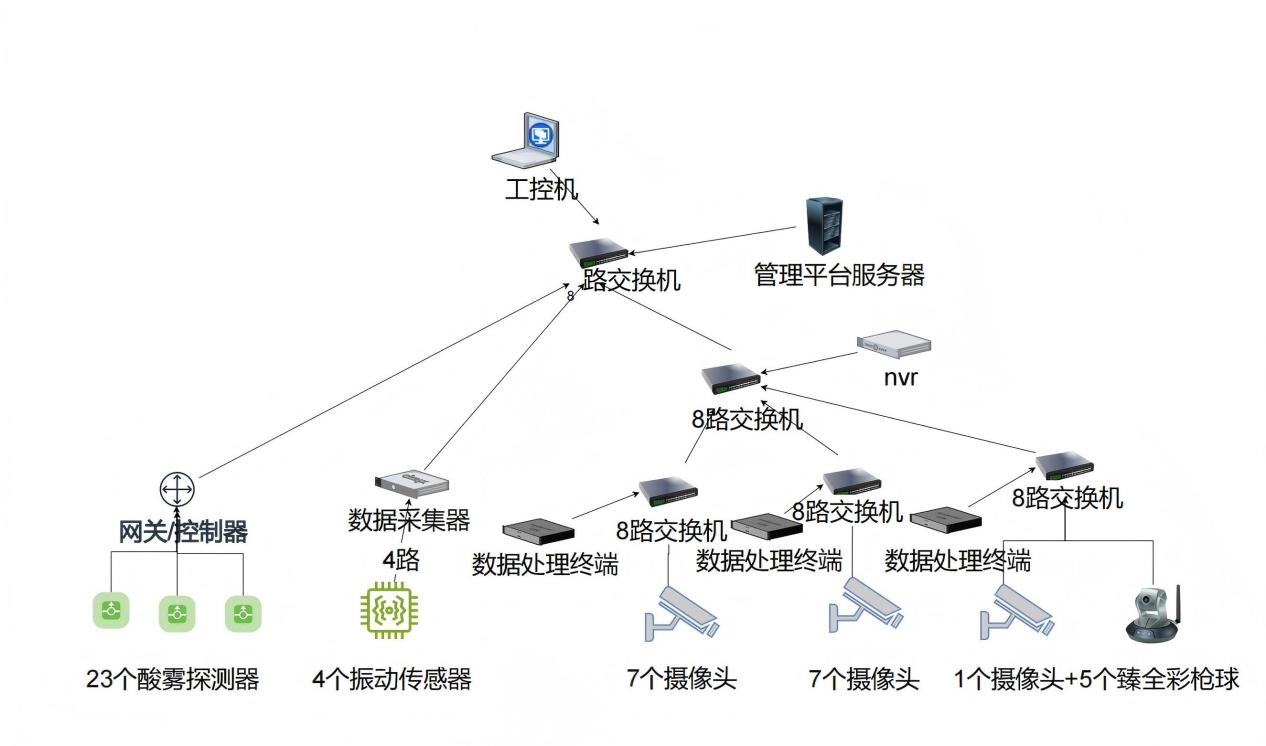 W020260709552850400768 中国·MG4355线路检测中心(股份)有限公司-Official Platform